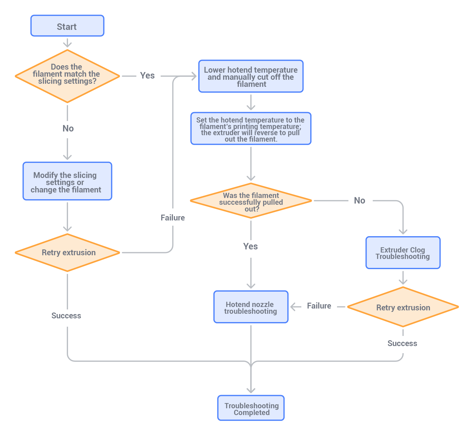 flow-chart-for-extruders.png