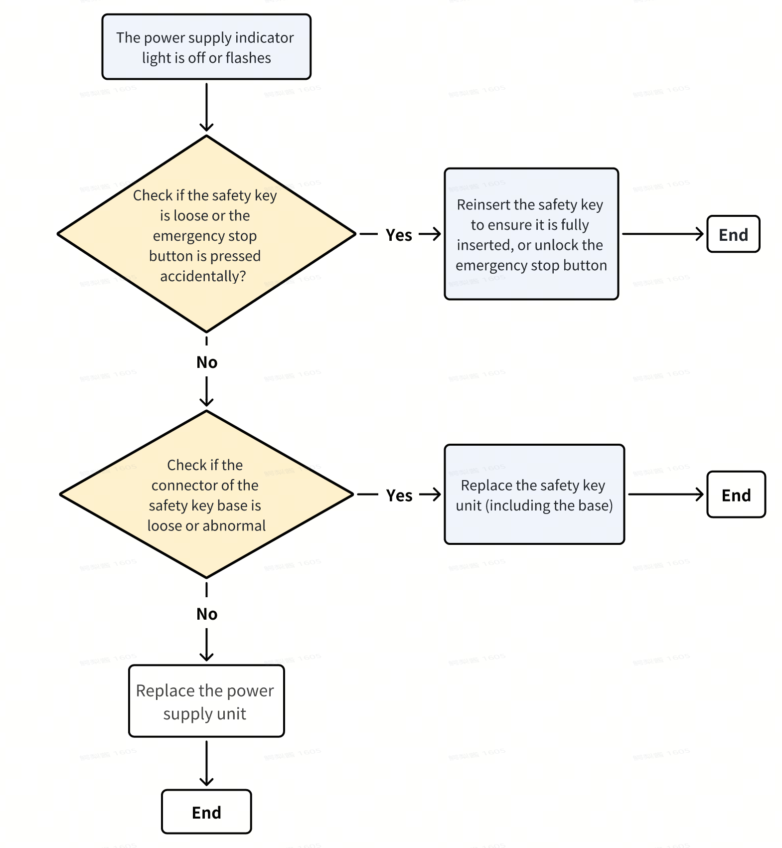 flowchart.png