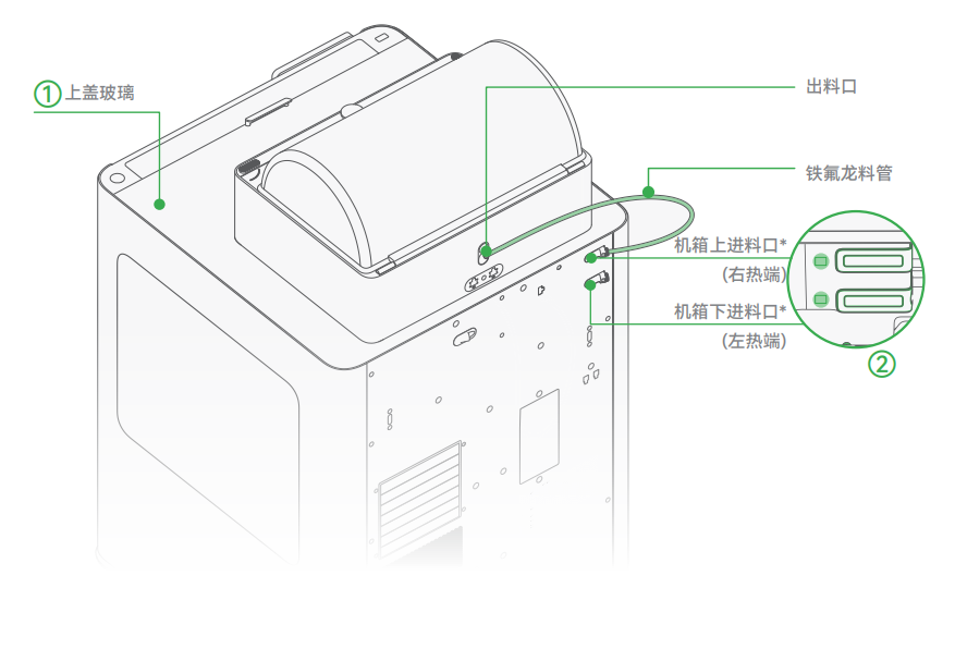 Correct PTFE Tube Connection