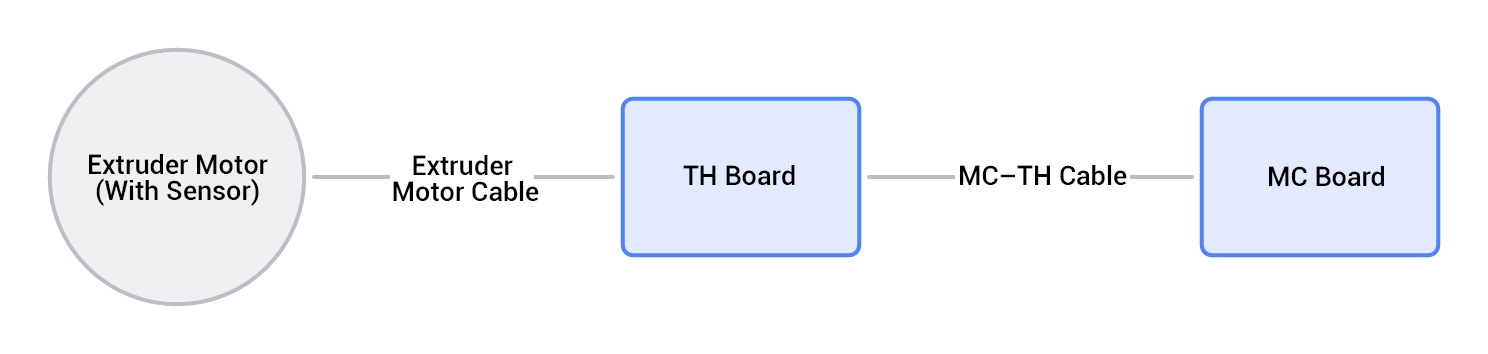 flow-chart-of-extruder-motor.png
