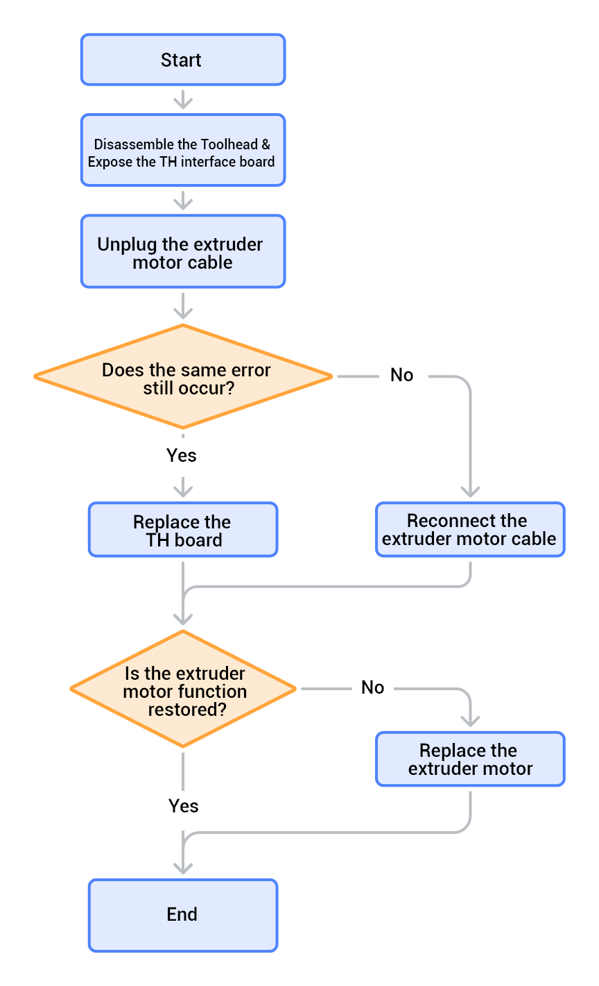 flow-chart.jpg.png