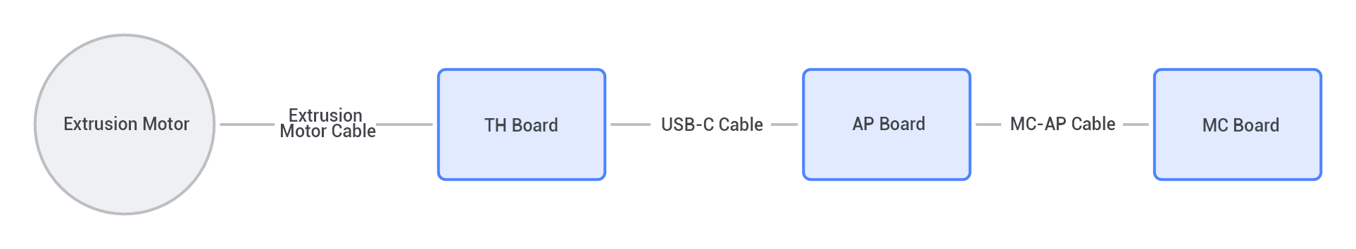 extrusion-motor_diagram.png