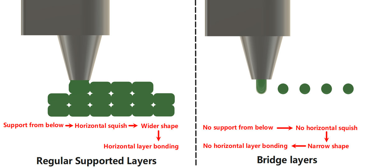 horizontal_layer_bonding_wiki.jpg