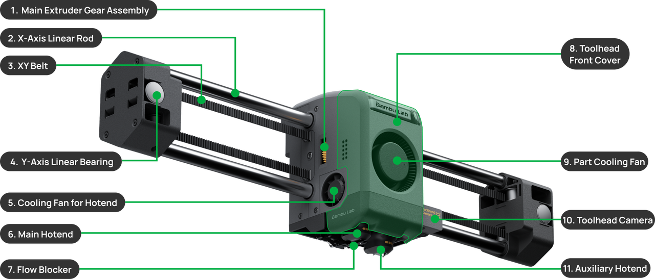 x2d-toolhead-glossary-en.png