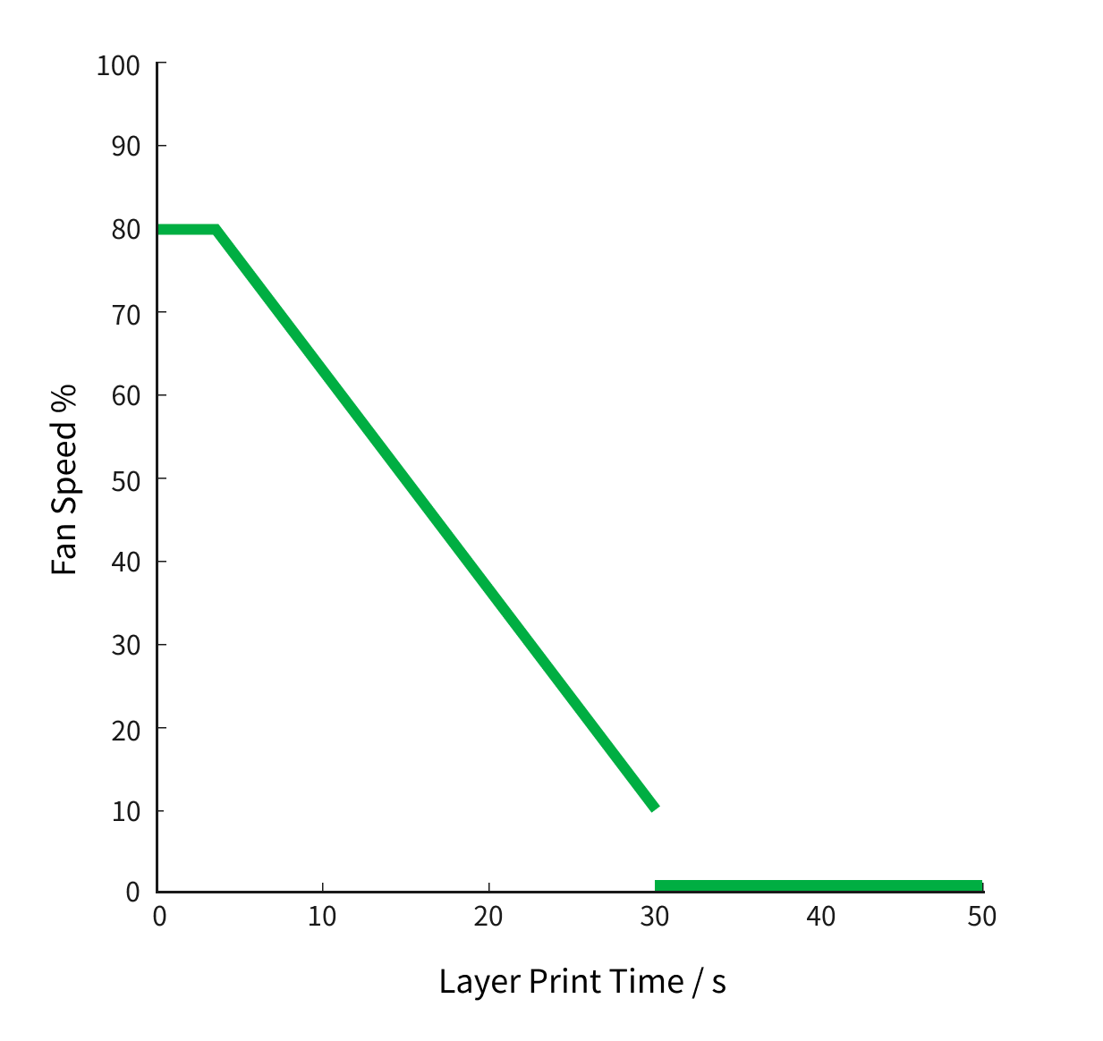 bambustudio_cooling_linechart1.png