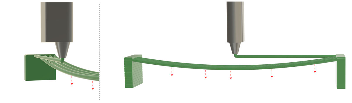gravity_pulling_the_bridge_down_wiki.jpg